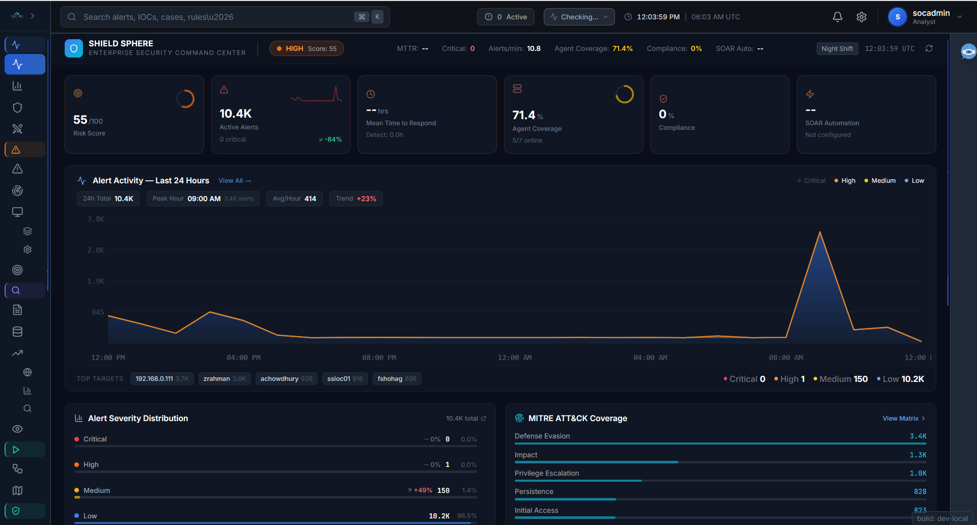 Shield Sphere - Operations Overview